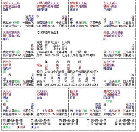 紫微斗數富貴格局|紫微斗数格局之34个富贵格 [ 万字长文大总结 ]